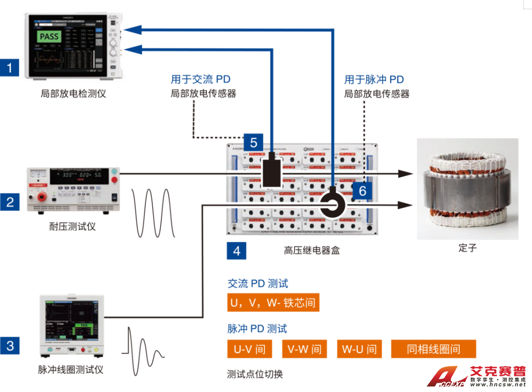 局部放電檢測(cè)儀ST4200 局部放電檢測(cè)儀ST4200
