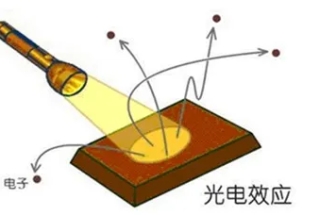如何精準測試光電器件中的PN結電容？