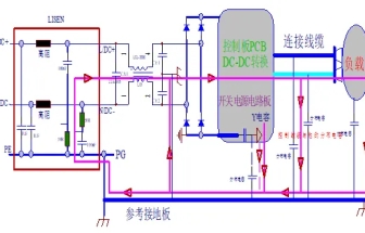 超實(shí)用：預(yù)防和整改EMI的22個(gè)總結(jié)！