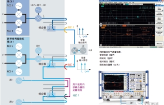 羅德與施瓦茨R&S FSW和SMW200A 測量衛(wèi)星群延時(shí)