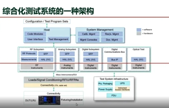 搞定航空航天測試，從搭建通用自動化測試系統(tǒng)開始