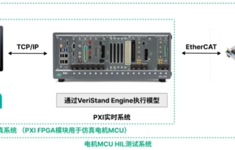 基于NI PXI平臺(tái)實(shí)現(xiàn)針對(duì)無框力矩電機(jī)、空心杯電機(jī)等多類型電機(jī)MCU的快速原型仿真和低成本硬件在環(huán)測(cè)試