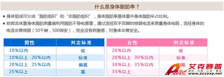 男性、女性體脂肪率判定標(biāo)準(zhǔn)