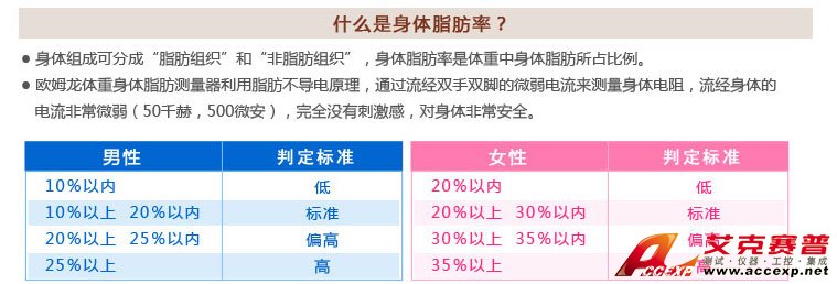 男性、女性體脂肪率判定標(biāo)準(zhǔn)