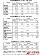 國產(chǎn)儀器品牌企業(yè)和進(jìn)口儀表品牌財務(wù)數(shù)據(jù)對比