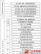 中國農(nóng)業(yè)現(xiàn)代化中科學(xué)儀器和分析測(cè)試技術(shù)的應(yīng)用與展望