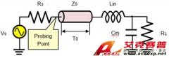 力科示波器基礎應用系列