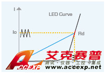 Chroma Model 63110A/ 63113A LED 仿真負(fù)載圖片