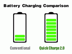 Quick Charge 2.0提升充電速度，Accexp代理的Chroma提供完整測試