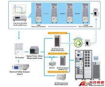 Accexp測(cè)試再升級(jí)，滿足各類法規(guī)為光伏逆變器爭(zhēng)取更大市場(chǎng)