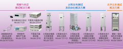 Accexp代理的致茂電子將于臺北光電周展出多元光學測試解決方案