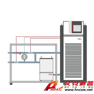 JULABO優(yōu)萊博 Chemtron CCP汽車冷卻液循環(huán)泵性能測試臺